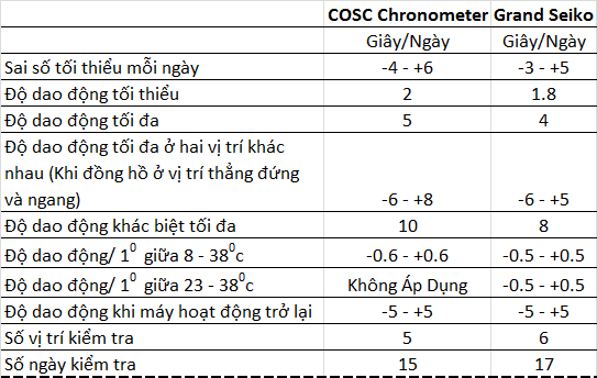 Grand Seiko - Huyền thoại về đồng hồ đeo tay nam cao cấp