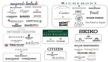 Top 10 Tập đoàn đồng hồ - Những đế chế hùng mạnh nhất hành tinh