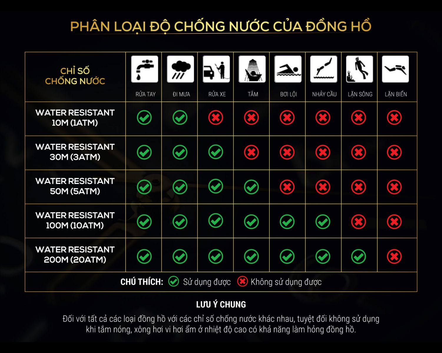 Bảng thông số chống nước đồng hồ Orient