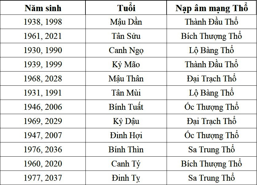  Sinh năm 1998 mệnh gì? Xem ngay bí mật về cung hoàng đạo 1998