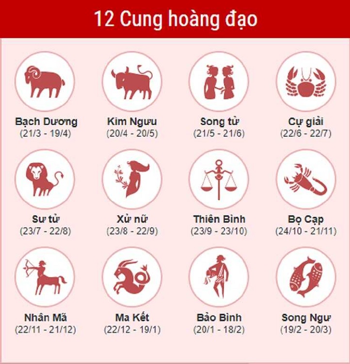 Tổng hợp 32+ 12 9 là cung hoàng đạo gì hay nhất