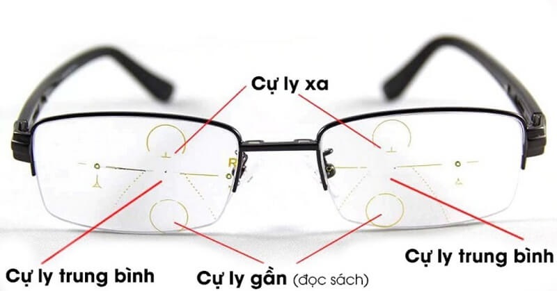 Mắt kính cận đa tròng cho phép người dùng có thể nhìn thấy cả ở gần lẫn ở xa