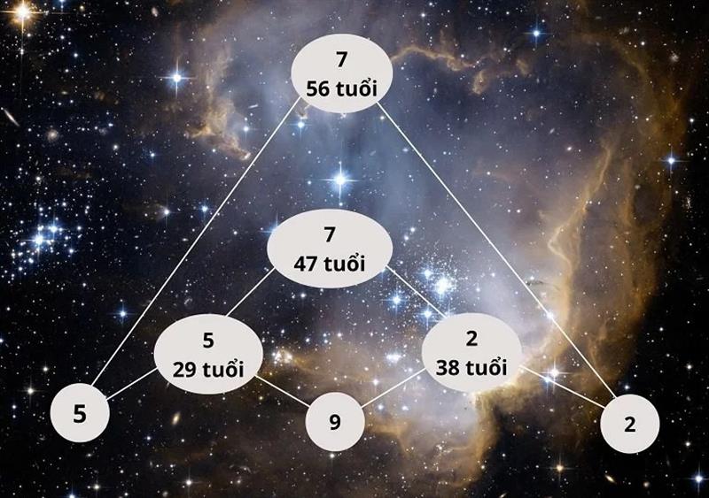 Bước 3: Tạo đỉnh của hai kim tự tháp