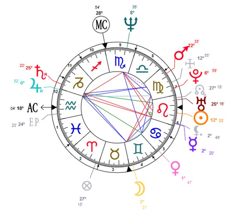 Ví dụ về giải mã bản đồ sao