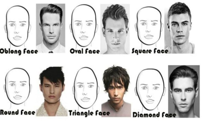Các kiểu khuôn mặt nam